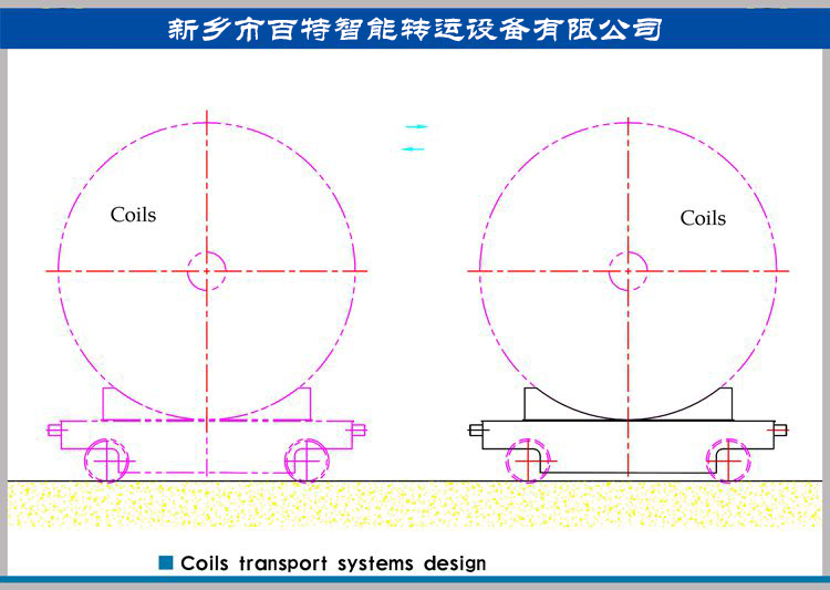 鋼卷、鋁卷等卷材運輸系統(tǒng)方案